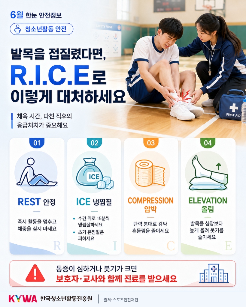 발목 R.I.C.E 대처법